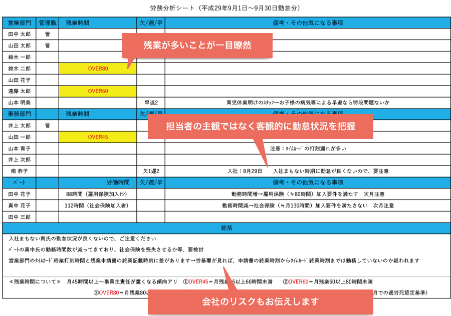 「労務分析シート」見本